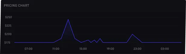 price chart